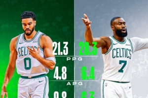 塔图姆复出后双探花数据对比！塔图姆准21+5+10 布朗28+6+6