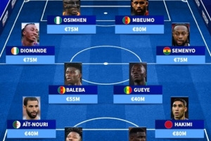 非洲最贵首发11人：奥斯梅恩、姆伯莫、塞梅尼奥，5人无缘世界杯