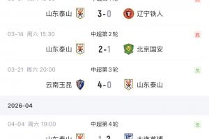 将战河南&海港！泰山2连败两场丢6球，2胜2负积0分！