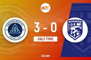 半场-新鹏城3-0三镇 韦斯利双响本科维奇头球破门戴伟浚助攻