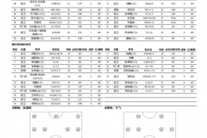 依木兰中乙连场代表泰山B队首发，依合散、杨杨、李钧鹏替补