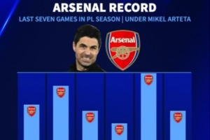 这次如何？塔帅此前6赛季最后7轮拿分：最低仅10分、最高18分