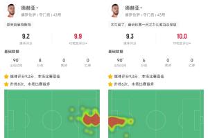 一己之力!35岁德赫亚2场14扑救连续超神,紫百合2连胜保级在望