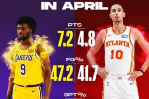 55顺位＞状元！布朗尼4月场均7.2分&三分42.9% 里萨谢4.8分&10%