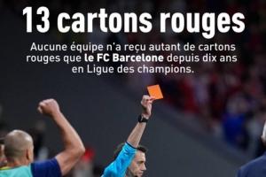 队报:巴萨近10届欧冠拿13张红牌,红牌数量是同期所有球队最多