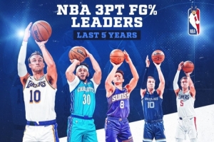 肯纳德三分47.8%排名第一！杜克球员已包办近5赛季三分命中率第一