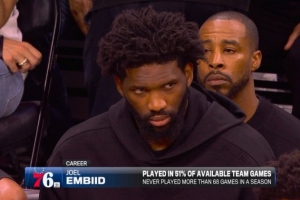 太脆了！恩比德生涯出勤率仅51% 单赛季出战场次从未超过68场