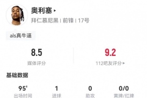 潇洒世界波!奥利塞本场5射2正进1球 2关键传球2造犯规 获评8.5分