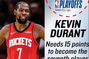 官方预警：杜兰特距离成为季后赛历史第七位5000分先生仅差15分