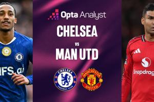 超算模拟1万次切尔西vs曼联：切尔西胜率43%，曼联胜率29%