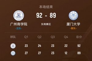 CUBAL-广州商学院力克厦门大学 曹梓烽27+13 冯英帅28分