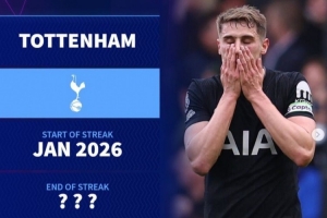 BIG6新世纪英超最长不胜：热刺14场已平曼城 利物浦11场、曼联8场