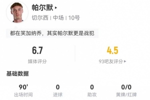 帕尔默本场4射0正+1越位 1关键传球+8对抗3成功 获评6.7分