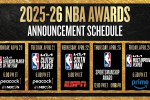 NBA官方公布多项常规赛奖项公布时间：最佳防守球员明日揭晓！